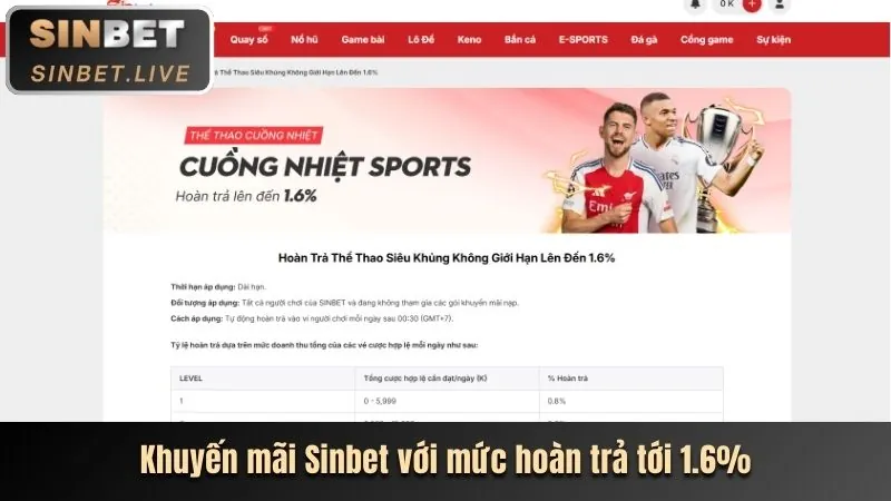Ưu đãi nạp lại ww88bet